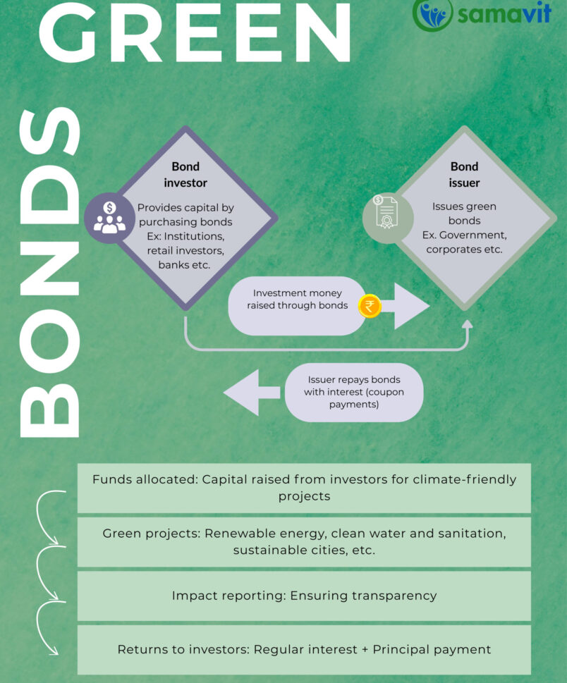 Green Bonds